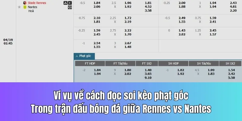 Bảng tỷ lệ kèo nhà cái đưa ra trong trận giữa Rennes vs Nantes