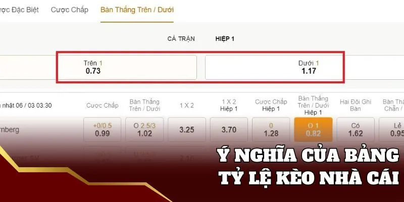 Ý nghĩa của bảng tỷ lệ kèo nhà cái